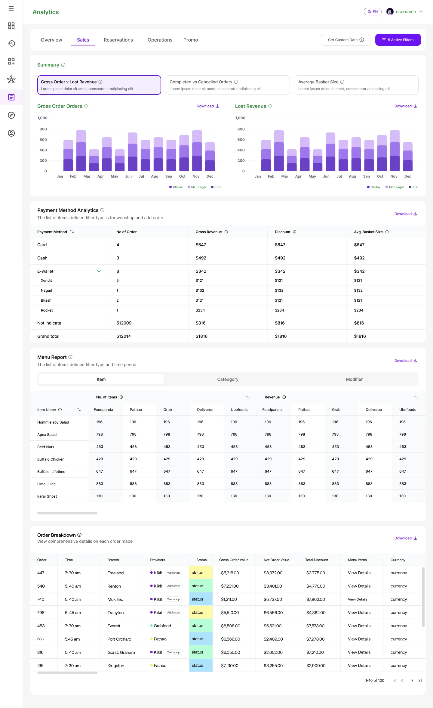 Analytics dashboard