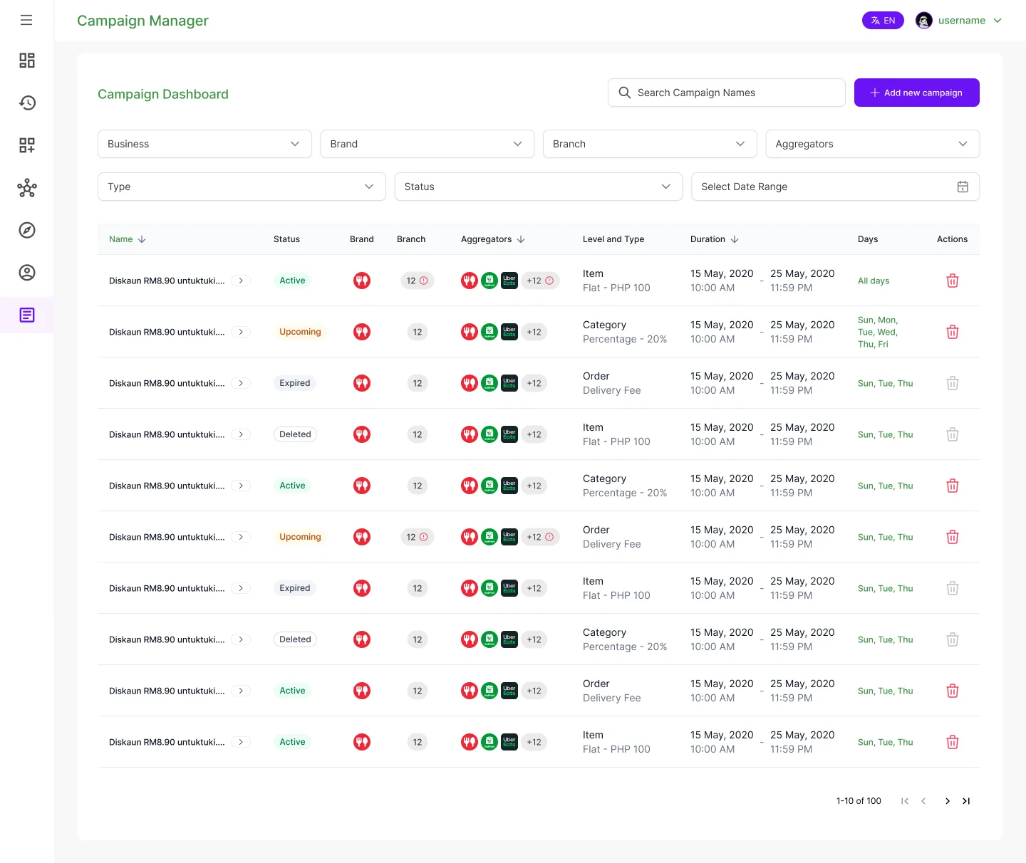 Campaigns dashboard