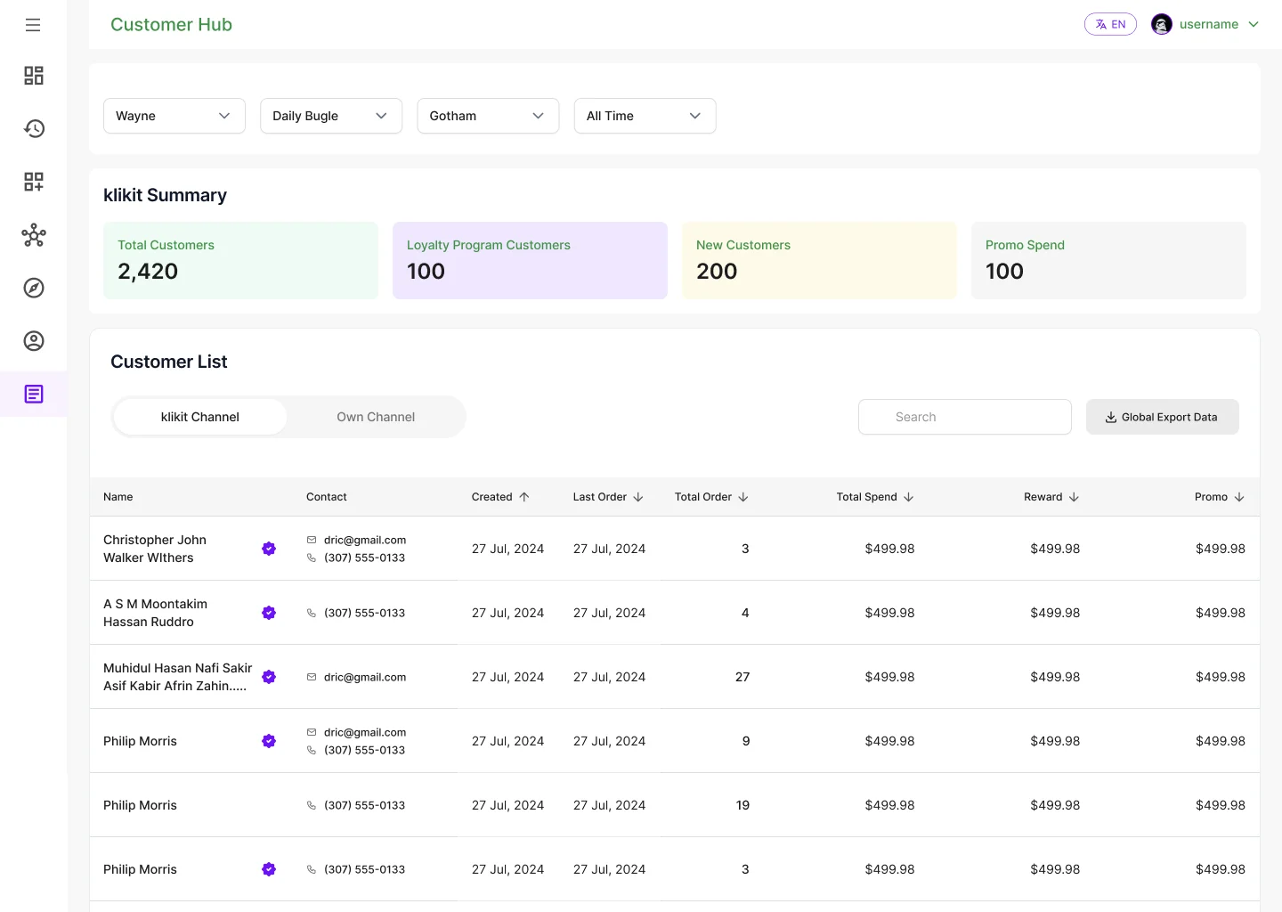 CRM dashboard