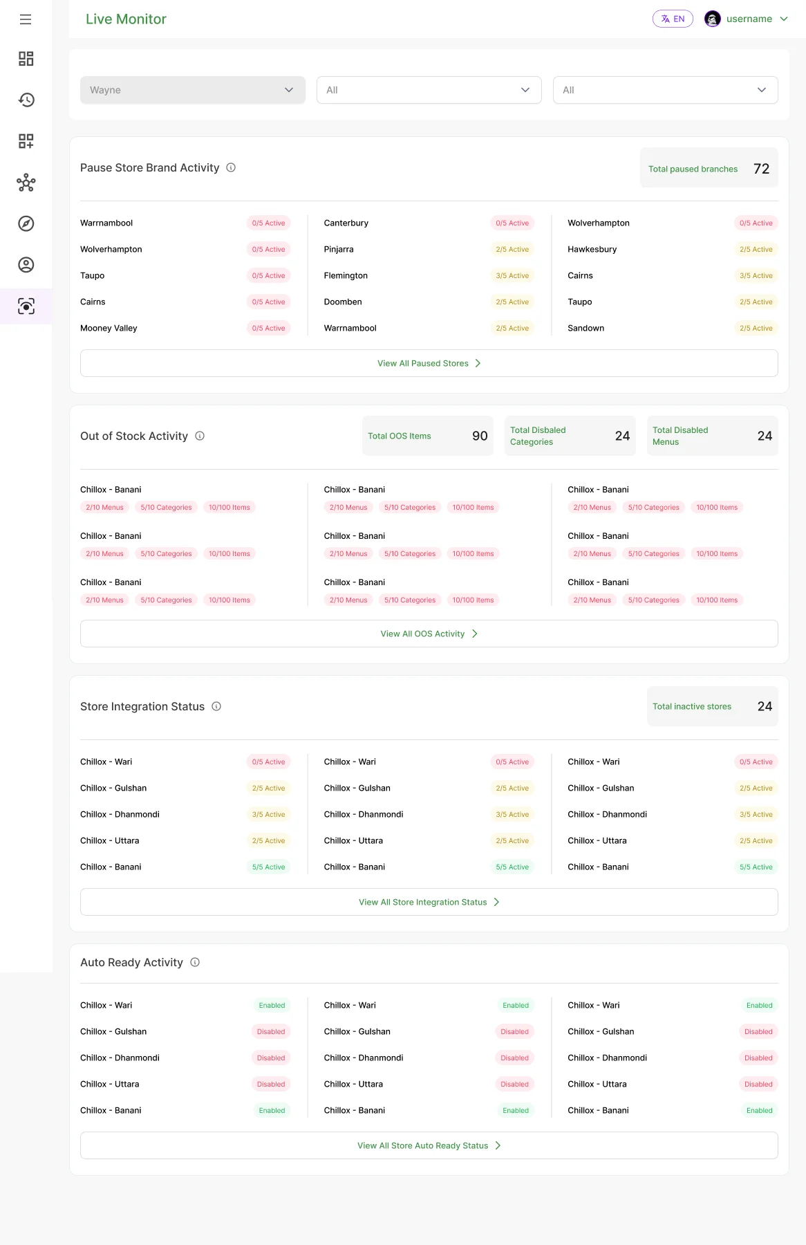Integrations dashboard