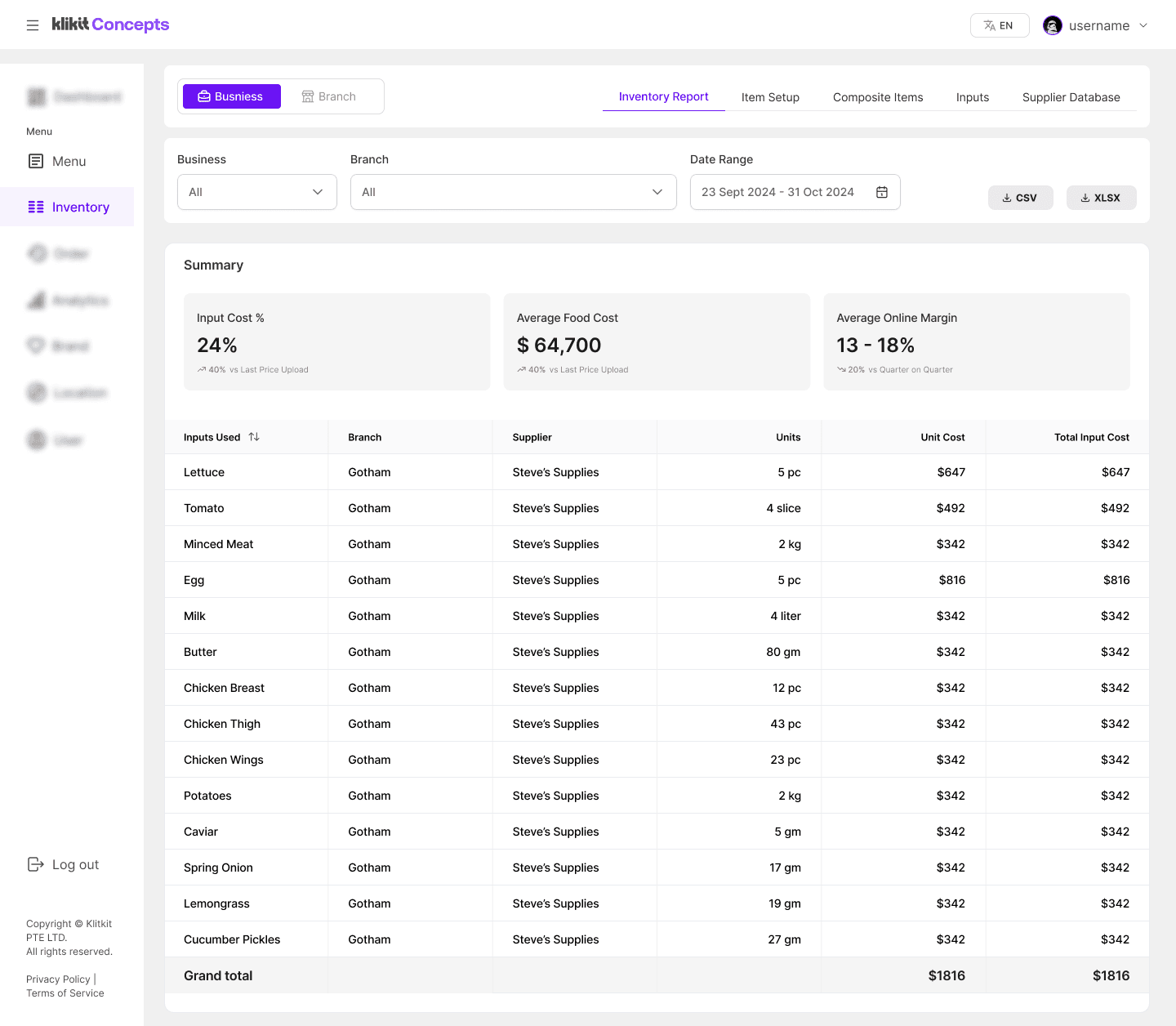 Inventory dashboard